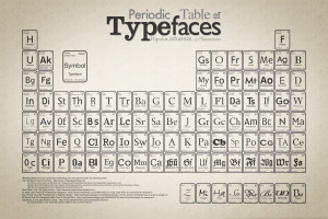 typefaces